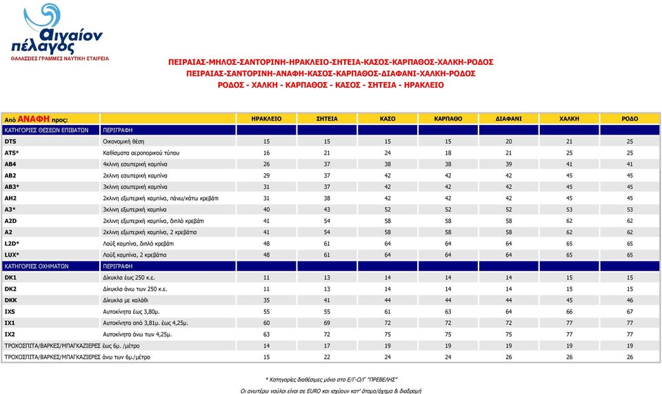 2κλινη εσωτερική καμπίνα 29 37 42 42 42 45 45 AB3* 3κλινη εσωτερική καμπίνα 31 37 42 42 42 45 45 ΑΗ2 2κλινη εξωτερική καμπίνα, πάνω/κάτω κρεβάτι 31 38 42 42 42 45 45 A3* 3κλινη εξωτερική καμπίνα 40