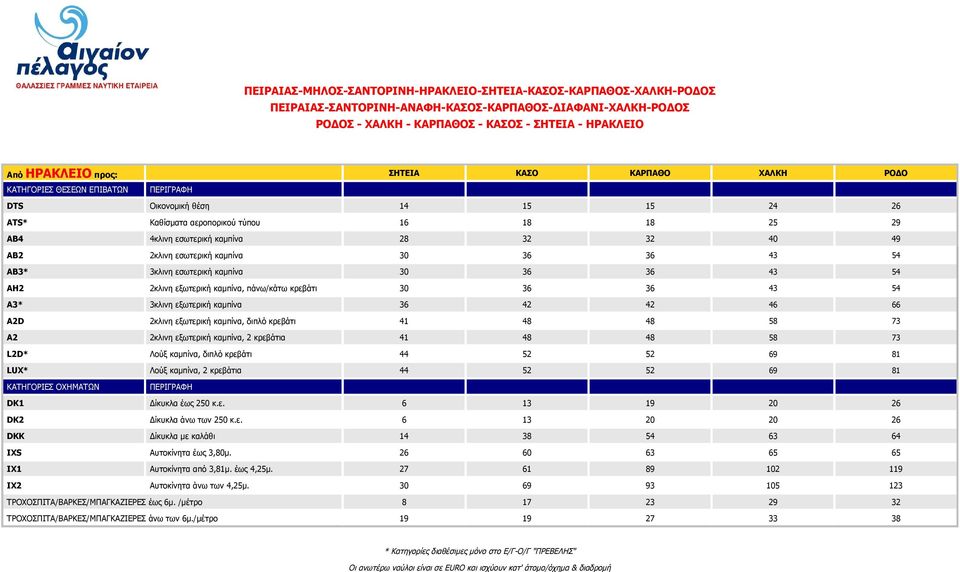 54 AB3* 3κλινη εσωτερική καμπίνα 30 36 36 43 54 ΑΗ2 2κλινη εξωτερική καμπίνα, πάνω/κάτω κρεβάτι 30 36 36 43 54 A3* 3κλινη εξωτερική καμπίνα 36 42 42 46 66 A2D 2κλινη εξωτερική καμπίνα, διπλό κρεβάτι