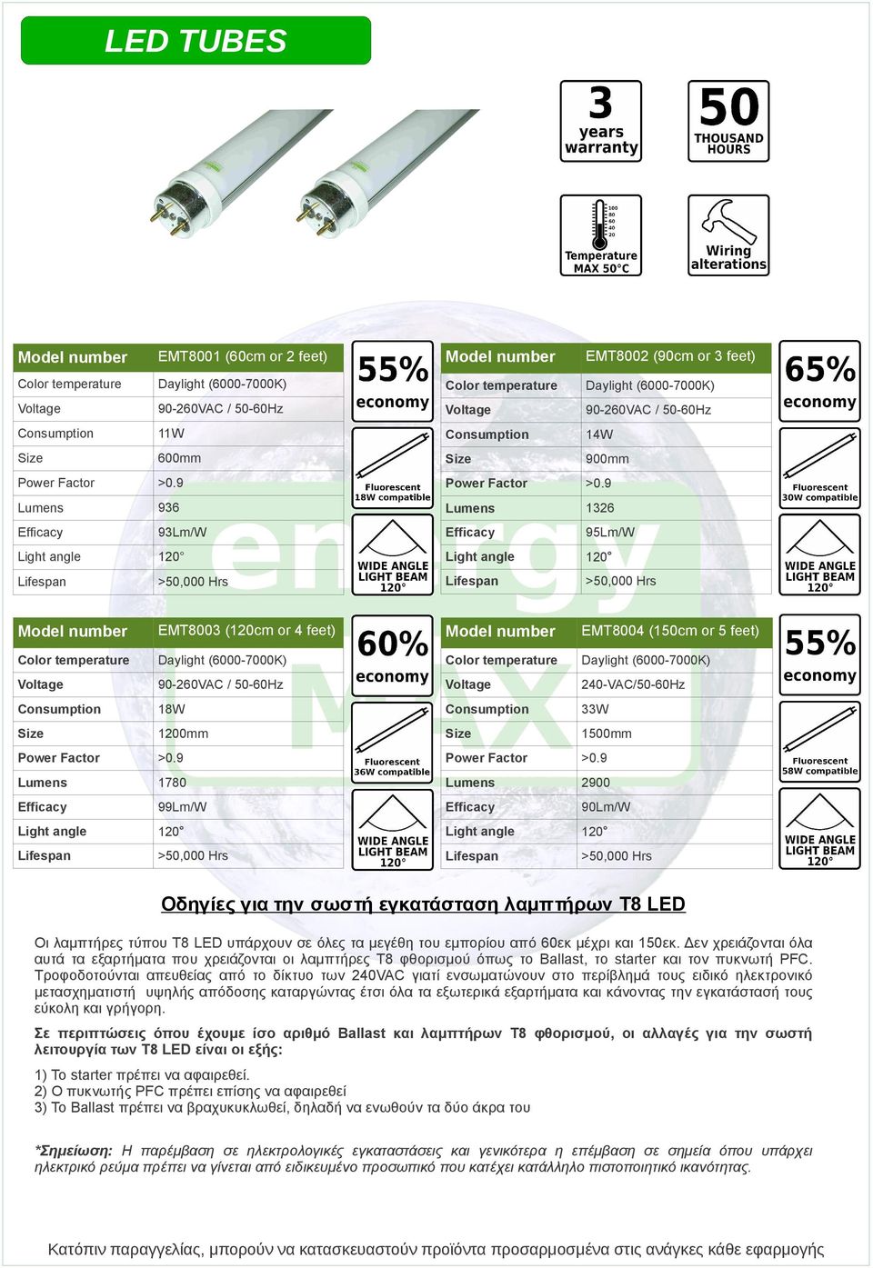 λαμπτήρων Τ8 LED Οι λαμπτήρες τύπου Τ8 LED υπάρχουν σε όλες τα μεγέθη του εμπορίου από 60εκ μέχρι και 150εκ.