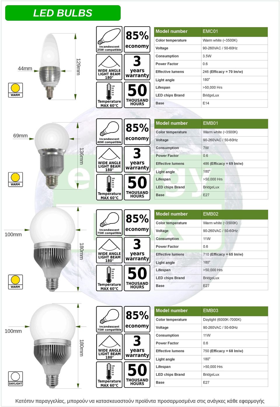 5W 246 (Efficacy = 70 lm/w) E14 EMB01 7W 486 (Efficacy =