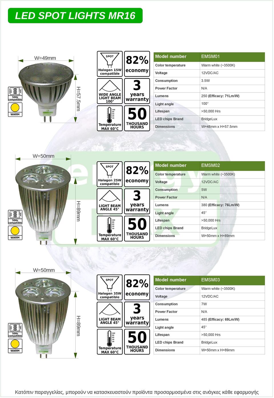 5mm EMSM02 12VDC/AC 5W N/A 380 (Efficacy: 76Lm/W) W=50mm x