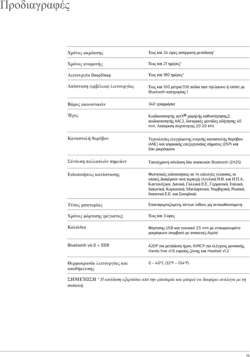 0 + EDR Θερμοκρασία λειτουργίας και αποθήκευσης Έως και 24 ώρες ασύρματη μετάδοση* Έως και 21 ημέρες* Έως και 180 ημέρες* Έως και 100 μέτρα/330 πόδια από τηλέφωνο ή tablet με Bluetooth κατηγορίας 1