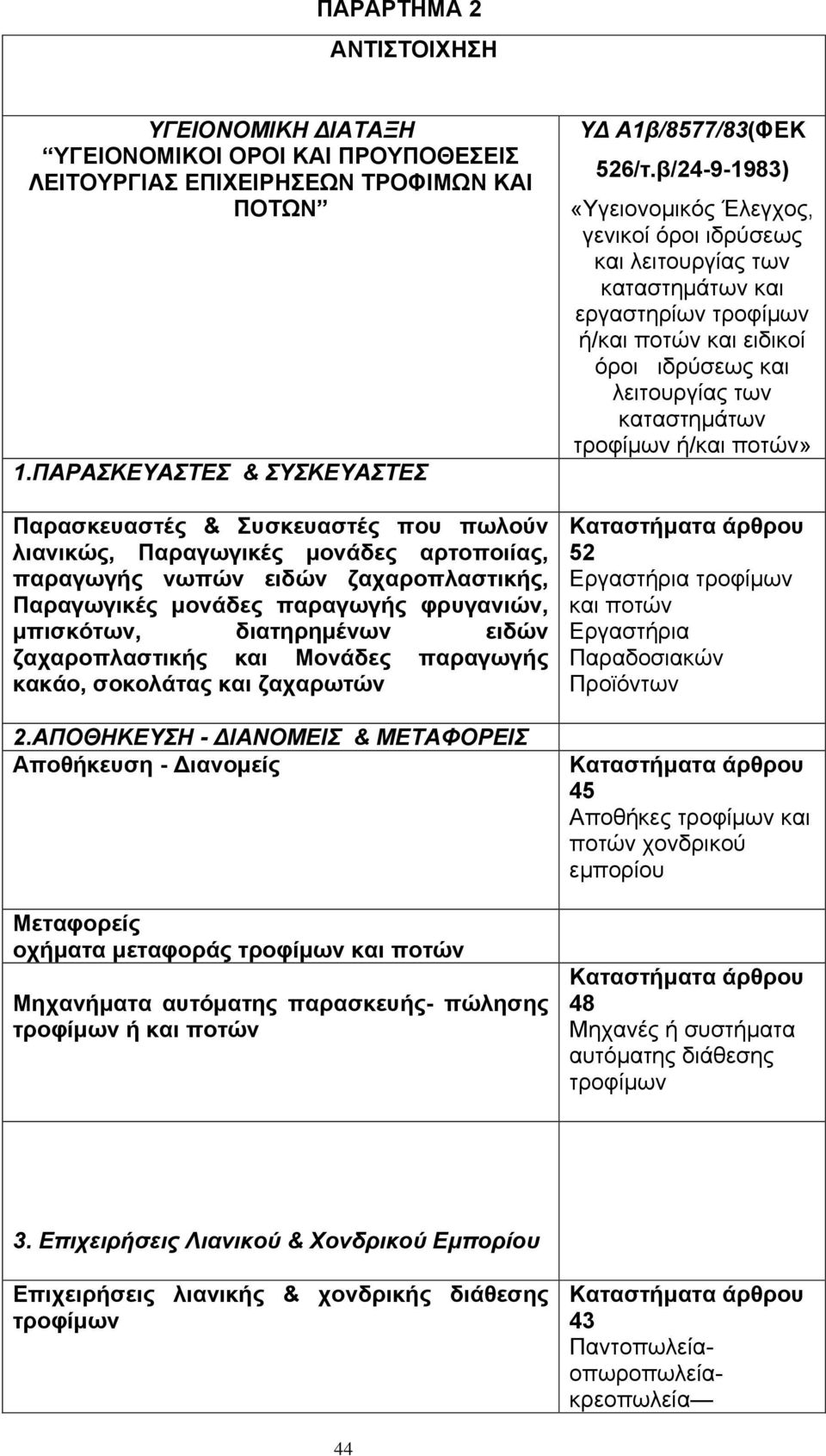 διατηρημένων ειδών ζαχαροπλαστικής και Μονάδες παραγωγής κακάο, σοκολάτας και ζαχαρωτών 2.