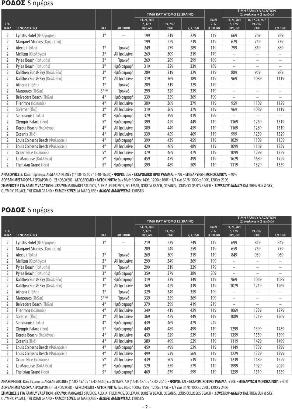 (Πόλη) 3* Πρωινό 249 279 289 119 799 859 889 2 Meliton (Θεολόγος) 3* All Inclusive 269 309 319 179 2 Pylea Beach (Ιαλυσός) 3* Πρωινό 269 289 299 169 2 Pylea Beach (Ιαλυσός) 3* Ημιδιατροφή 319 329 339