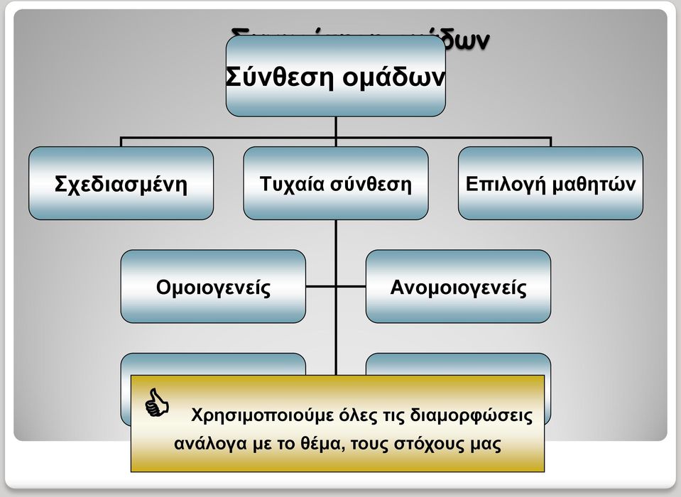 Ανομοιογενείς Σταθερές Μεταβλητές Χρησιμοποιούμε