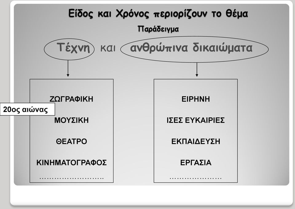 ΖΩΓΡΑΦΙΚΗ 20ος αιώνας ΜΟΥΣΙΚΗ ΘΕΑΤΡΟ