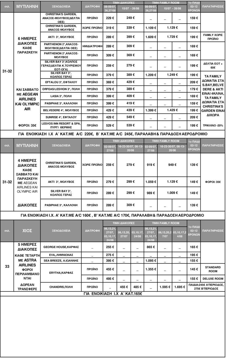 ΤΟΥΡΙΣΜΟΥ ΕΟΤ-ΟΓΑ) SILVER BAY 3*, KOΛΠΟΣ ΓΕΡΑΣ ΗΜΙ 289 309 169 ΠΡΩΪΝΟ 309 369 169 ΠΡΩΪΝΟ 279 199 ΠΡΩΪΝΟ 379 389 1.209 1.