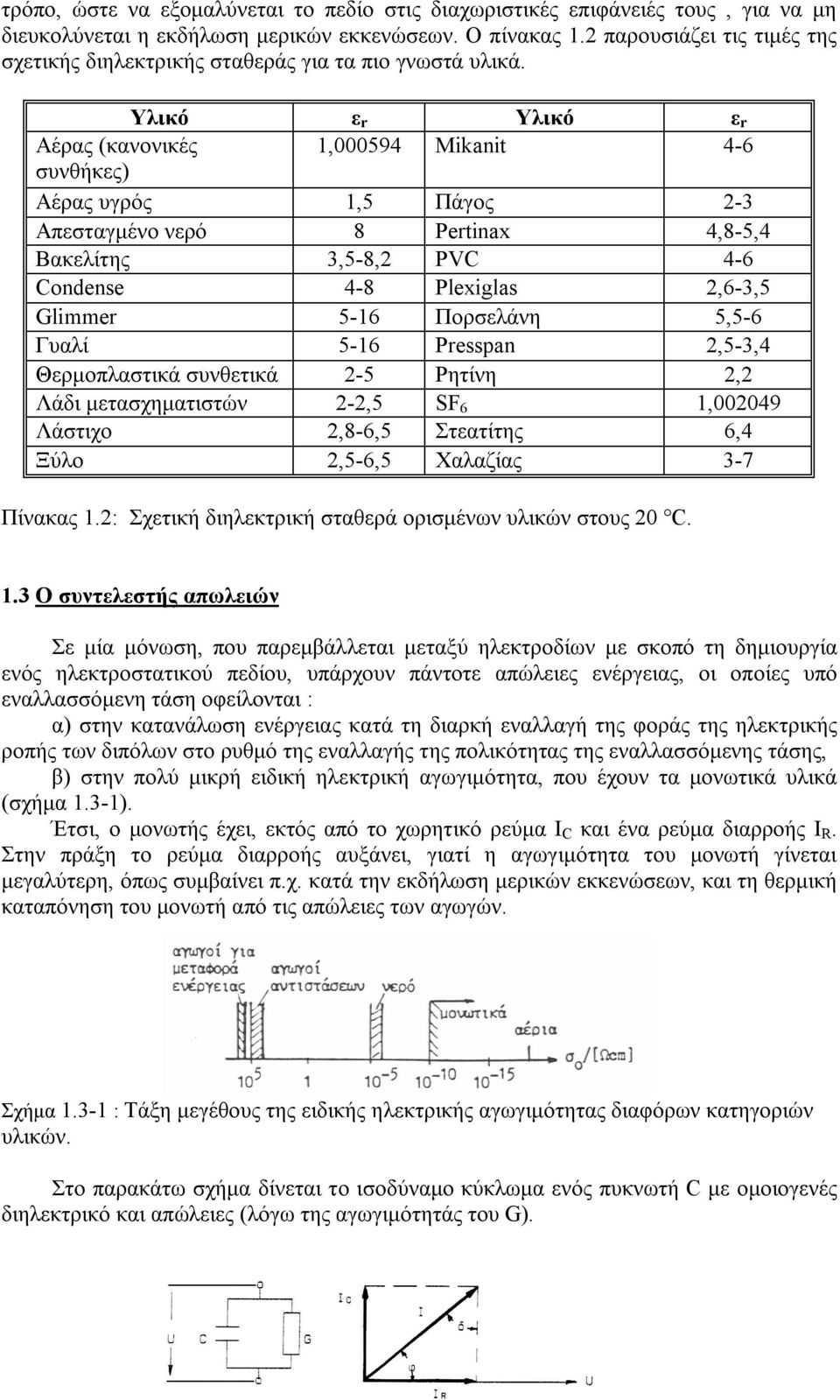 Υλικό ε r Υλικό ε r Αέρας (κανονικές,594 Mikanit 4-6 συνθήκες) Αέρας υγρός,5 Πάγος -3 Απεσταγμένο νερό 8 Pertinax 4,8-5,4 Bακελίτης 3,5-8, PVC 4-6 Condense 4-8 Plexiglas,6-3,5 Glimmer 5-6 Πορσελάνη