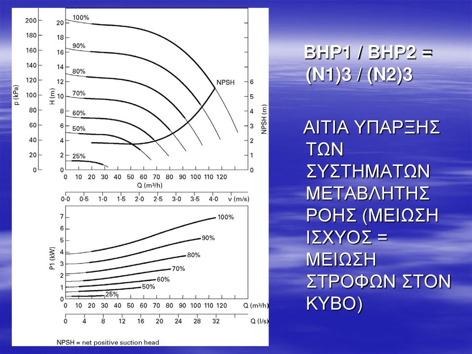 ΜΕΤΑΒΛΗΤΗΣ ΡΟΗΣ (ΜΕΙΩΣΗ