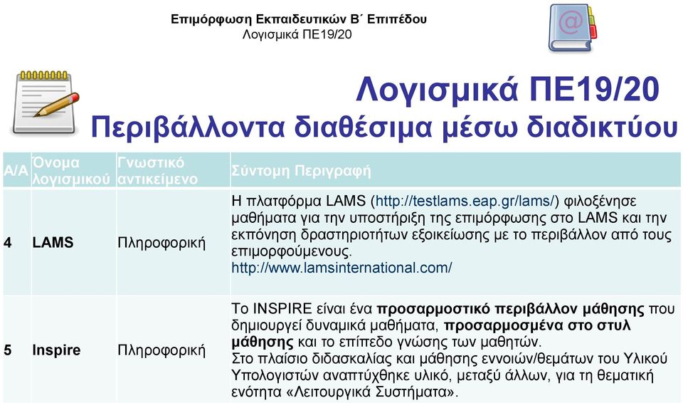 gr/lams/) φιλοξένησε μαθήματα για την υποστήριξη της επιμόρφωσης στο LAMS και την εκπόνηση δραστηριοτήτων εξοικείωσης με το περιβάλλον από τους επιμορφούμενους. http://www.