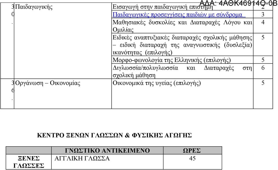 αναγνωστικής (δυσλεξία) ικανότητας (επιλογής) Μορφο-φωνολογία της λληνικής (επιλογής) 5 Διγλωσσία/πολυγλωσσία και Διαταραχές στη 6