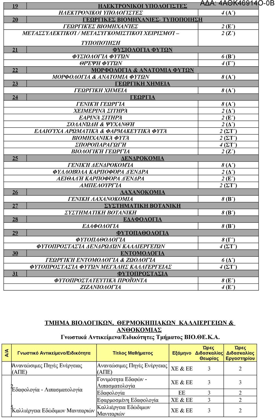 ΣΠΟΡΟΠΑΡΑΓΩΓΉ ΒΙΟΛΟΓΙΚΉ ΓΩΡΓΊΑ 5 ΔΝΔΡΟΚΟΜΙΑ ΓΝΙΚΉ ΔΝΔΡΟΚΟΜΊΑ ΦΥΛΛΟΒΌΛΑ ΚΑΡΠΟΦΌΡΑ ΔΈΝΔΡΑ ΑΙΘΑΛΉ ΚΑΡΠΟΦΌΡΑ ΔΈΝΔΡΑ ΑΜΠΛΟΥΡΓΊΑ 6 ΛΑΑΝΟΚΟΜΙΑ ΓΝΙΚΗ ΛΑΑΝΟΚΟΜΙΑ 7 ΣΥΣΤΗΜΑΤΙΚΗ ΒΟΤΑΝΙΚΗ ΣΥΣΤΗΜΑΤΙΚΗ ΒΟΤΑΝΙΚΗ 8