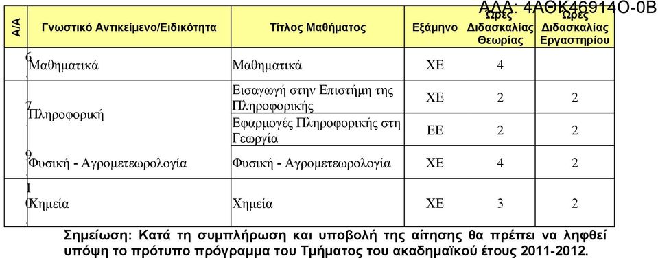 Πληροφορική Πληροφορικής φαρμογές Πληροφορικής στη Γεωργία ΑΔΑ: ΑΘΚ691Ο-0Β Ώρες Διδασκαλίας ργαστηρίου 9 Φυσική -