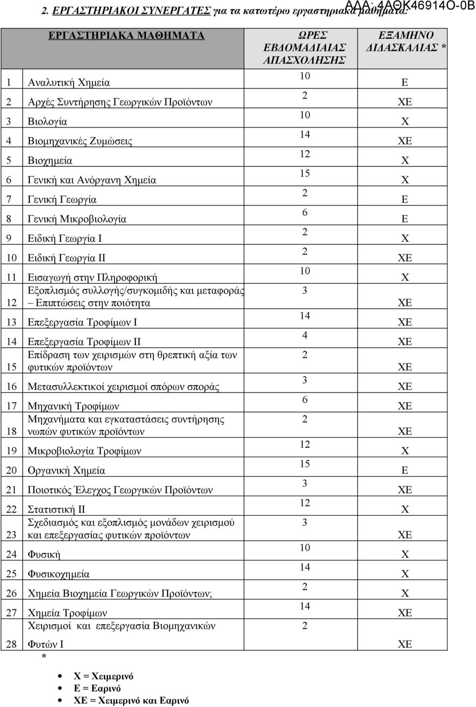 συλλογής/συγκομιδής και μεταφοράς 1 πιπτώσεις στην ποιότητα 1 πεξεργασία Τροφίμων Ι 1 1 πεξεργασία Τροφίμων ΙΙ πίδραση των χειρισμών στη θρεπτική αξία των 15 φυτικών προϊόντων 16 Μετασυλλεκτικοί