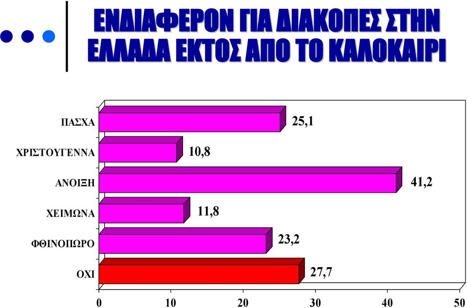 ΧΡΙΣΤΟΥΓΕΝΝΑ 10,8 ΑΝΟΙΞΗ 41,2 ΧΕΙΜΩΝΑ