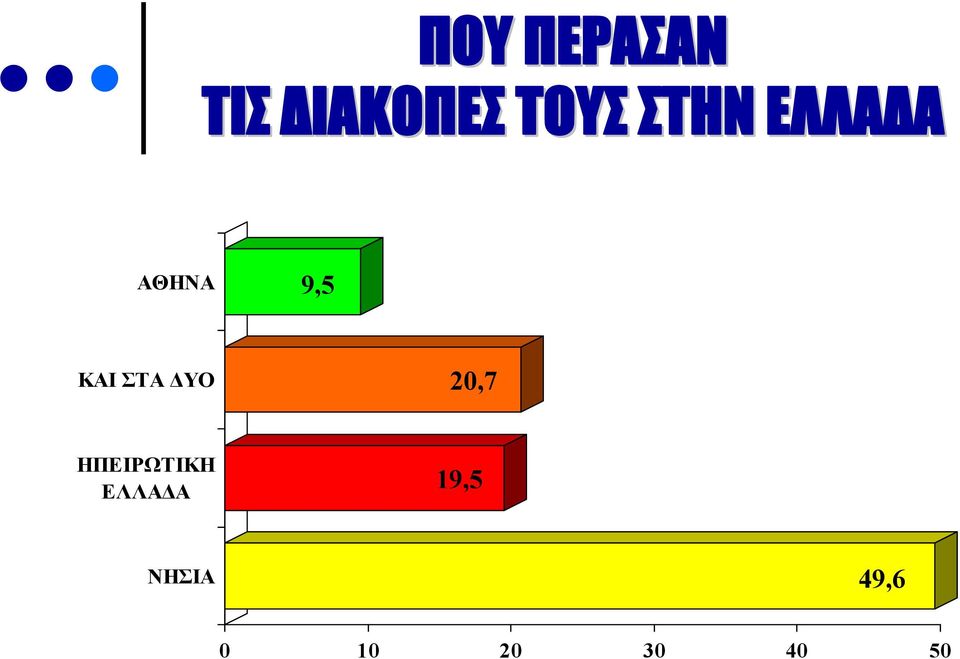 ΔΥΟ 20,7 ΗΠΕΙΡΩΤΙΚΗ ΕΛΛΑΔΑ