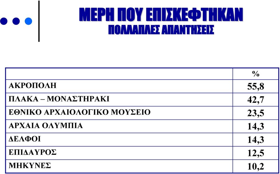 ΑΡΧΑΙΟΛΟΓΙΚΟ ΜΟΥΣΕΙΟ ΑΡΧΑΙΑ ΟΛΥΜΠΙΑ ΔΕΛΦΟΙ