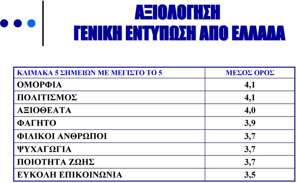 ΦΑΓΗΤΟ ΦΙΛΙΚΟΙ ΑΝΘΡΩΠΟΙ ΨΥΧΑΓΩΓΙΑ ΠΟΙΟΤΗΤΑ ΖΩΗΣ