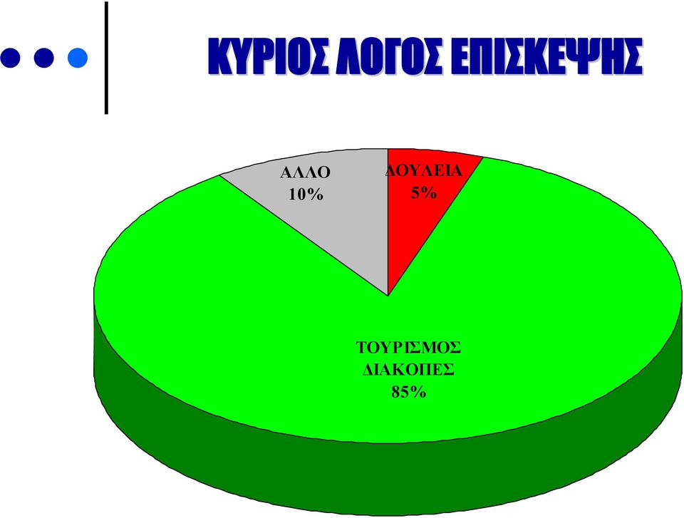 10% ΔΟΥΛΕΙΑ 5%