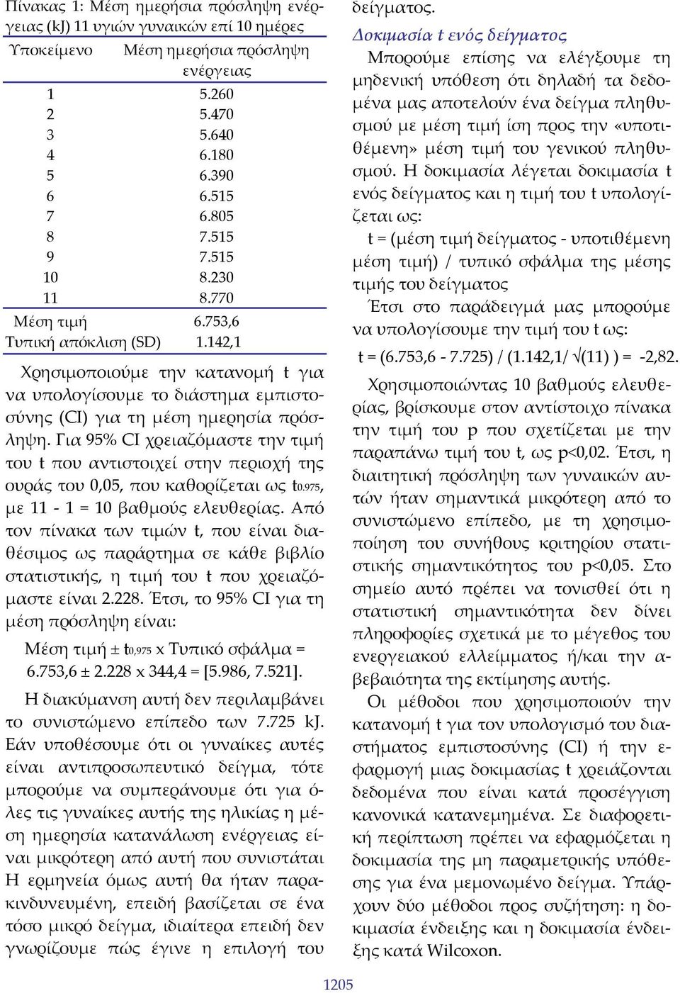 Για 95% CI χρειαζόμαστε την τιμή του t που αντιστοιχεί στην περιοχή της ουράς του 0,05, που καθορίζεται ως t0.975, με 11 1 = 10 βαθμούς ελευθερίας.