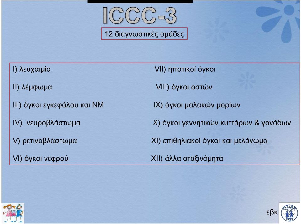 όγκοι μαλακών μορίων Χ) όγκοι γεννητικών κυττάρων & γονάδων V)