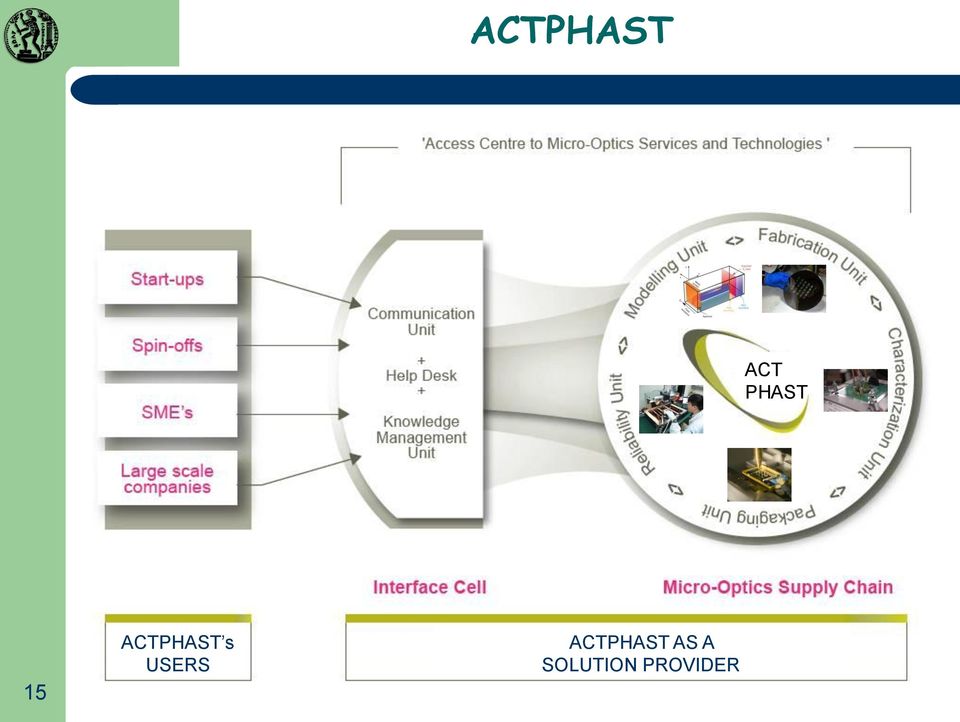 ACTPHAST AS A
