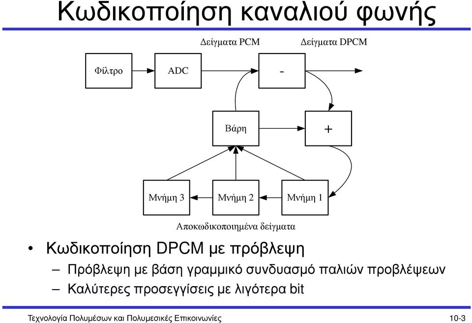πρόβλεψη Πρόβλεψη µε βάση γραµµικό συνδυασµό παλιών προβλέψεων Καλύτερες