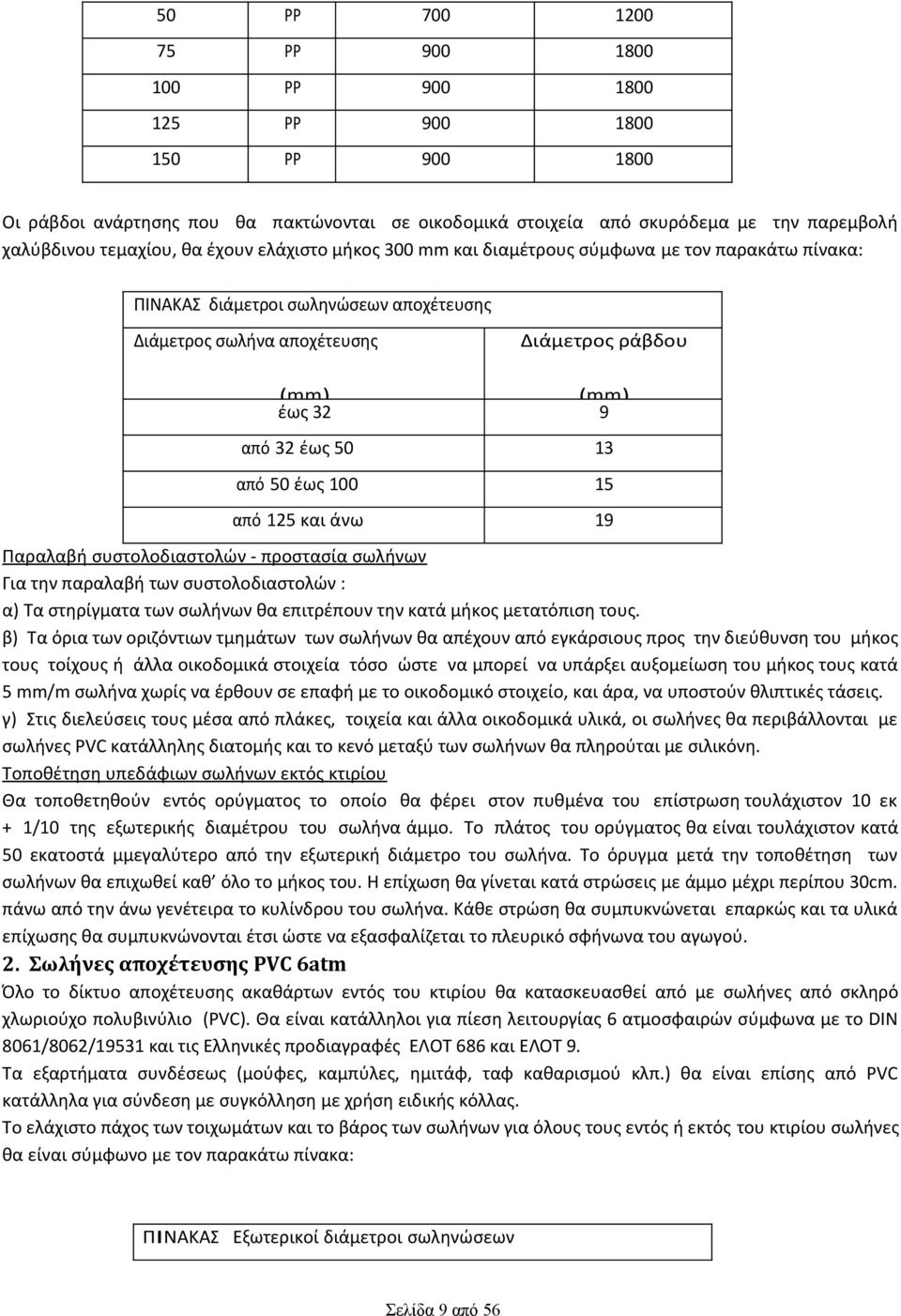 από 50 έως 100 15 από 125 και άνω 19 Παραλαβή συστολοδιαστολών - προστασία σωλήνων Για την παραλαβή των συστολοδιαστολών : α) Τα στηρίγματα των σωλήνων θα επιτρέπουν την κατά μήκος μετατόπιση τους.