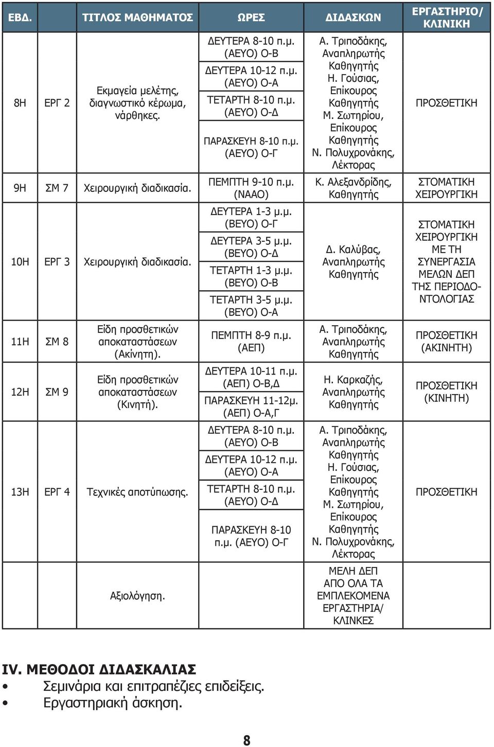 μ. (ΑΕΥΟ) Ο-Δ ΠΑΡΑΣΚΕΥΗ 8-10 π.μ. (ΑΕΥΟ) Ο-Γ ΠΕΜΠΤΗ 9-10 π.μ. (ΝΑΑΟ) ΔΕΥΤΕΡΑ 1-3 μ.μ. (ΒΕΥΟ) Ο-Γ ΔΕΥΤΕΡΑ 3-5 μ.μ. (ΒΕΥΟ) Ο-Δ ΤΕΤΑΡΤΗ 1-3 μ.μ. (ΒΕΥΟ) Ο-Β ΤΕΤΑΡΤΗ 3-5 μ.μ. (ΒΕΥΟ) Ο-Α ΠΕΜΠΤΗ 8-9 π.μ. (ΑΕΠ) ΔΕΥΤΕΡΑ 10-11 π.