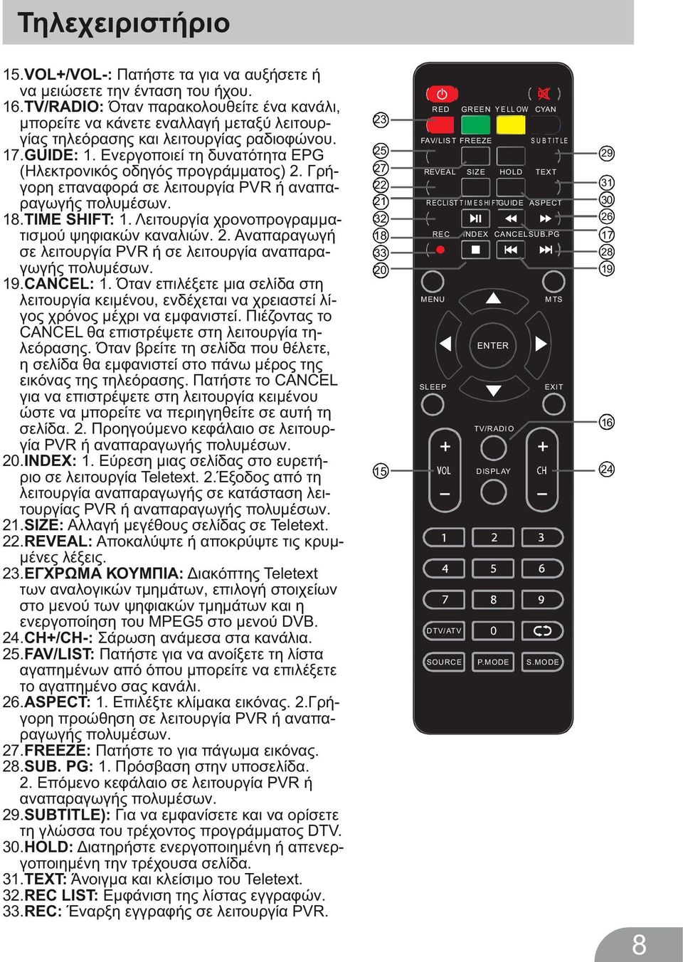 Ενεργοποιεί τη δυνατότητα EPG (Ηλεκτρονικός οδηγός προγράμματος) 2. Γρήγορη επαναφορά σε λειτουργία PVR ή αναπαραγωγής πολυμέσων. 18.TIME SHIFT: 1. Λειτουργία χρονοπρογραμματισμού ψηφιακών καναλιών.