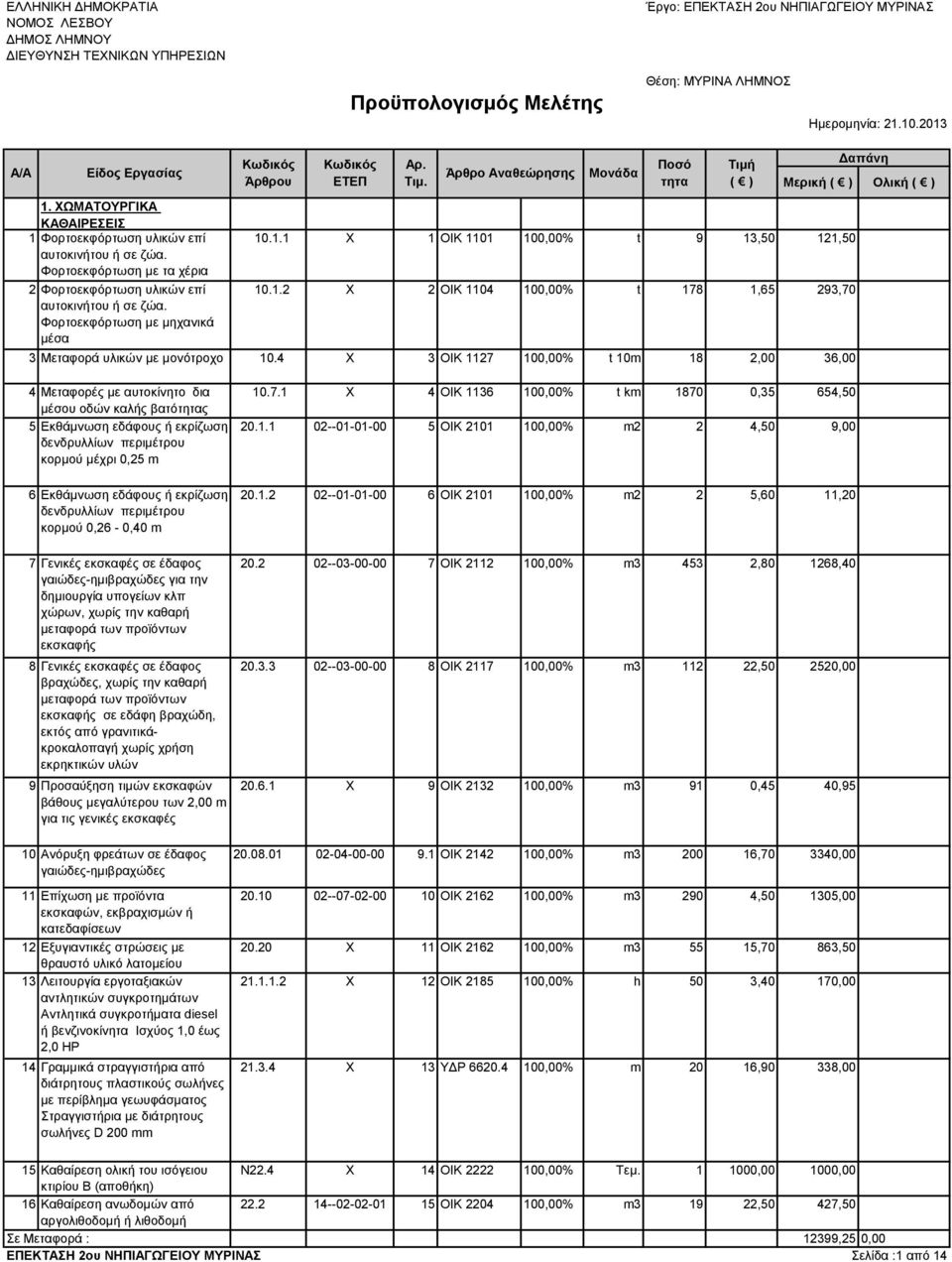 1.2 Χ 2 ΟΙΚ 1104 100,00% t 178 1,65 293,70 3 Μεταφορά υλικών με μονότροχο 10.