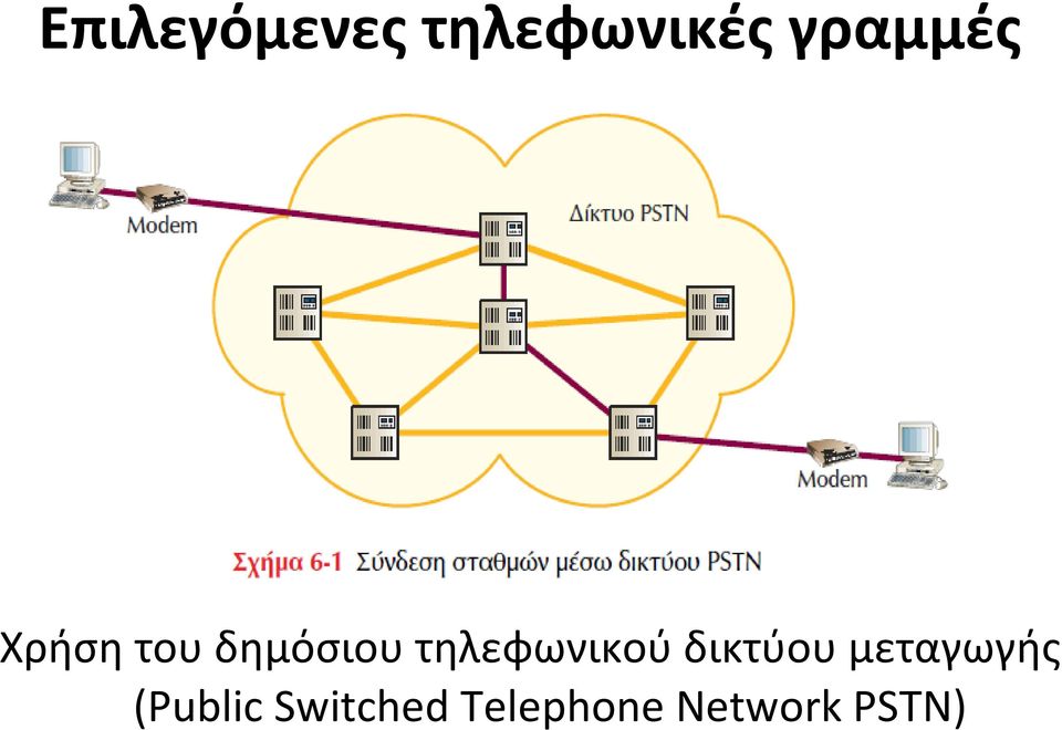 τηλεφωνικού δικτύου μεταγωγής