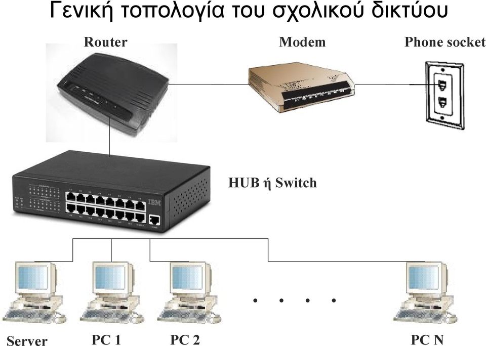 Modem Phone socket HUB ή