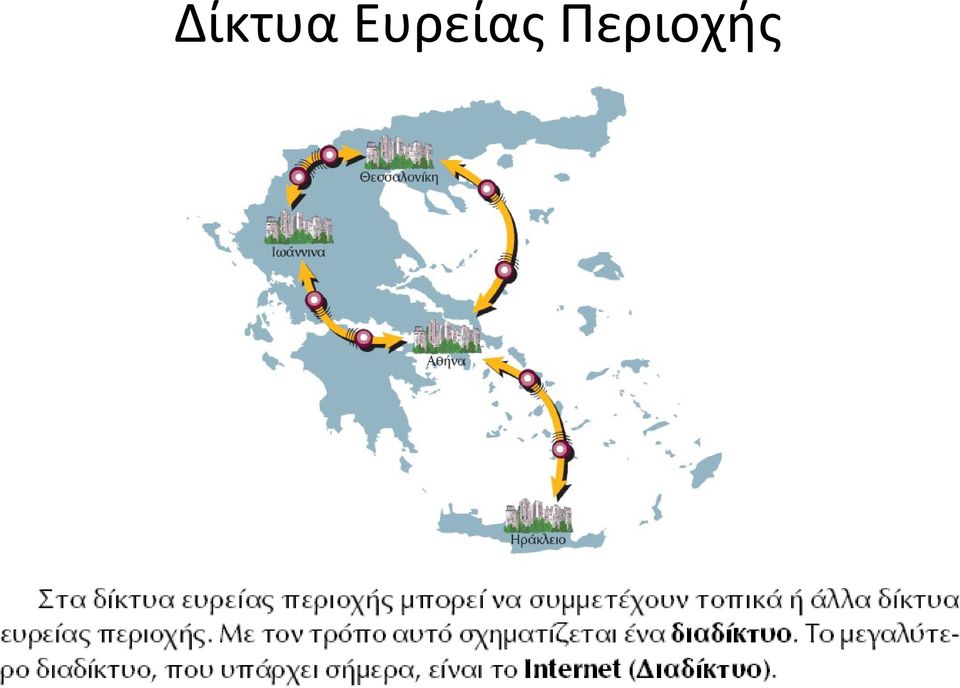 Περιοχής