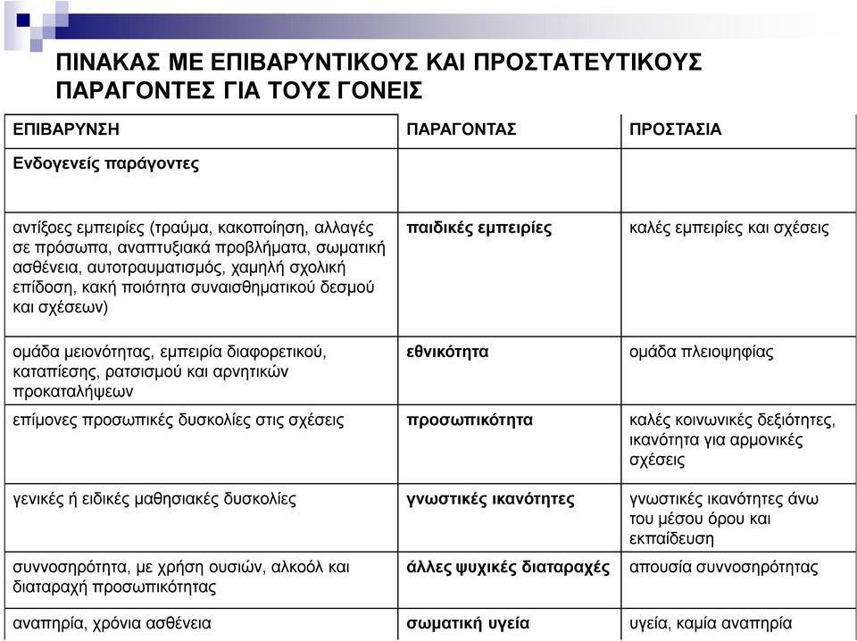 διαφορετικού, καταπίεσης, ρατσισμού και αρνητικών προκαταλήψεων εθνικότητα ομάδα πλειοψηφίας επίμονες προσωπικές δυσκολίες στις σχέσεις προσωπικότητα καλές κοινωνικές δεξιότητες, ικανότητα για