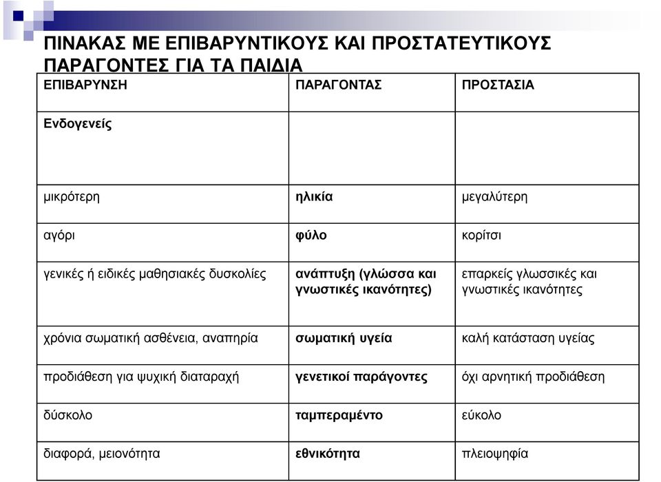επαρκείς γλωσσικές και γνωστικές ικανότητες χρόνια σωματική ασθένεια, αναπηρία σωματική υγεία καλή κατάσταση υγείας προδιάθεση