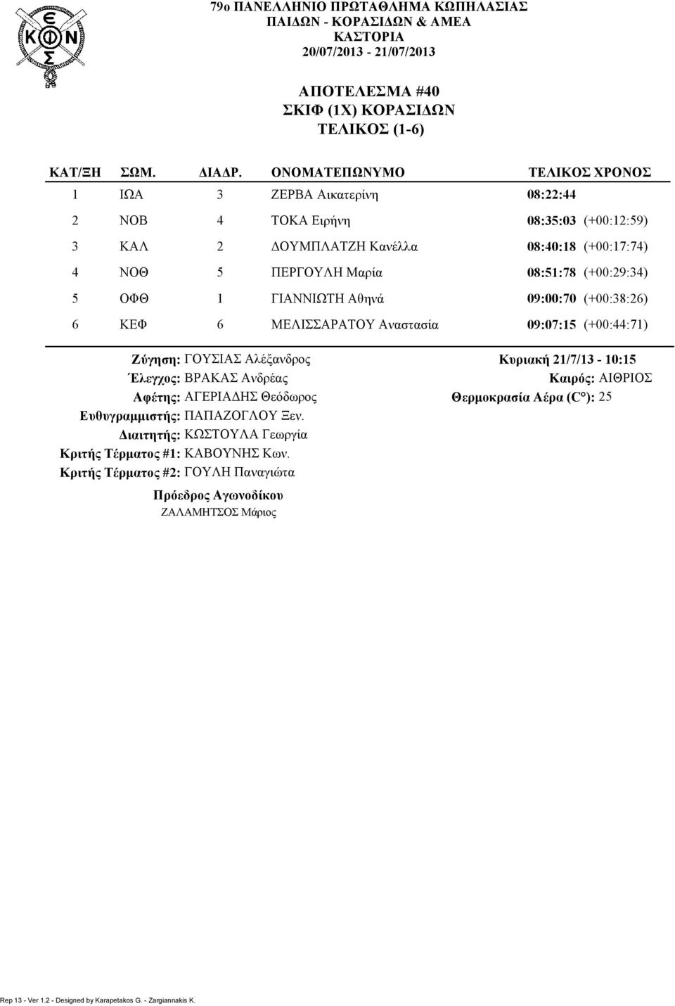 08::78 (+00:9:) ΟΦΘ ΓΙΑΝΝΙΩΤΗ Αθηνά 09:00:70 (+00:8:6) ΚΕΦ 6 ΜΕΛΙΣΣΑΡΑΤΟΥ