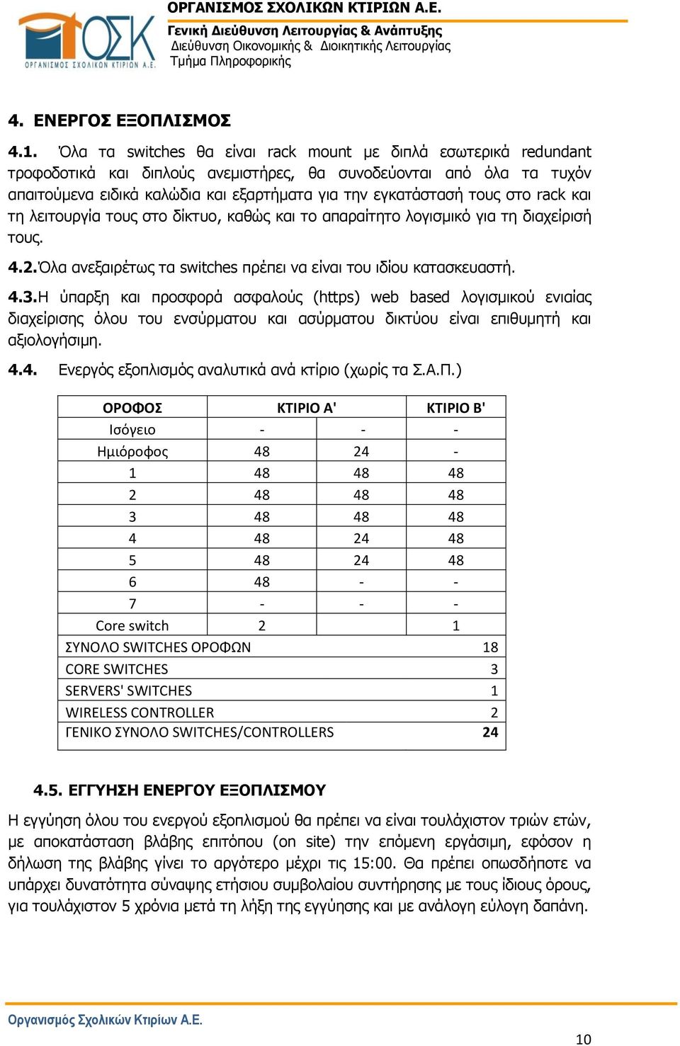 τους στο rack και τη λειτουργία τους στο δίκτυο, καθώς και το απαραίτητο λογισμικό για τη διαχείρισή τους. 4.2. Όλα ανεξαιρέτως τα switches πρέπει να είναι του ιδίου κατασκευαστή. 4.3.
