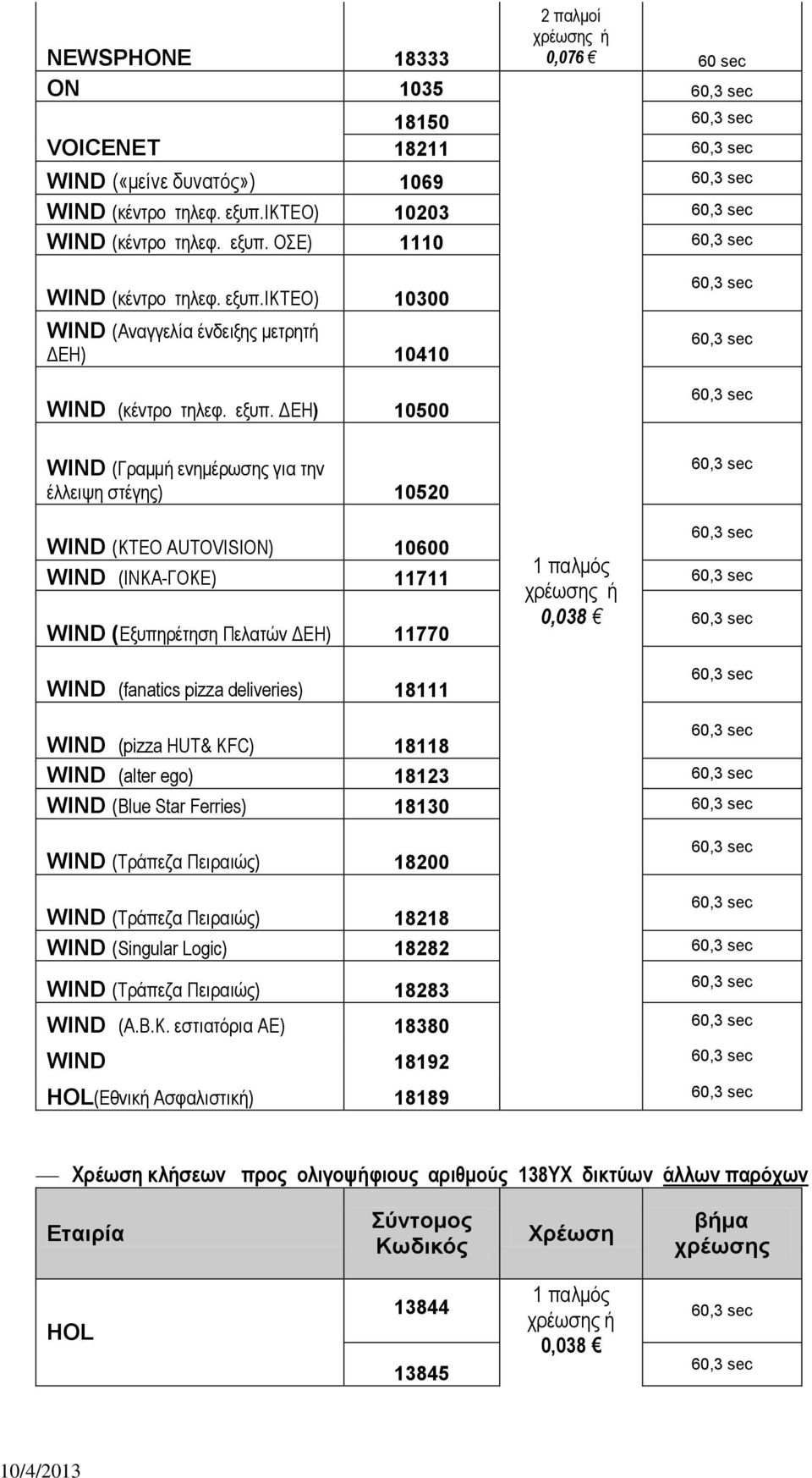WIND (pizza HUT& KFC) 18118 WIND (alter ego) 18123 WIND (Blue Star Ferries) 18130 WIND (Σξάπεδα Πεηξαηώο) 18200 WIND (Σξάπεδα Πεηξαηώο) 18218 WIND (Singular Logic) 18282 WIND (Σξάπεδα Πεηξαηώο) 18283