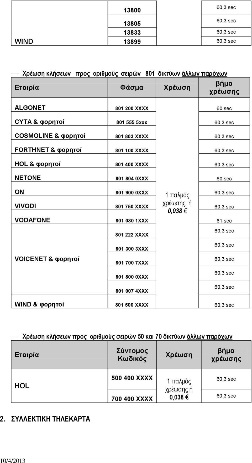 VIVODI 801 750 ΧΧΧΧ VODAFONE 801 080 1XXX 61 sec VOICENET & θορηηοί 801 222 ΧΧΧΧ 801 300 3XXX 801 700 7XXX 801 800 0XXX 801 007 4ΧΧΧ WIND & θορηηοί 801 500 XΧΧΧ