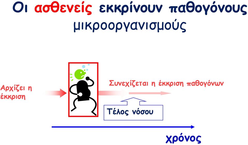 Αρχίζει η έκκριση Συνεχίζεται