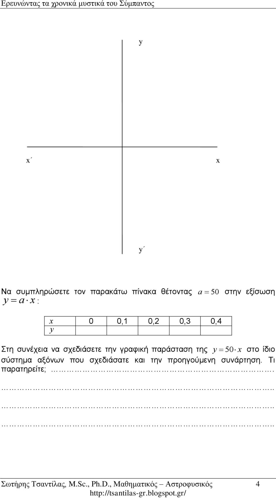 y 50 x στο ίδιο σύστημα αξόνων που σχεδιάσατε και την προηγούμενη συνάρτηση.