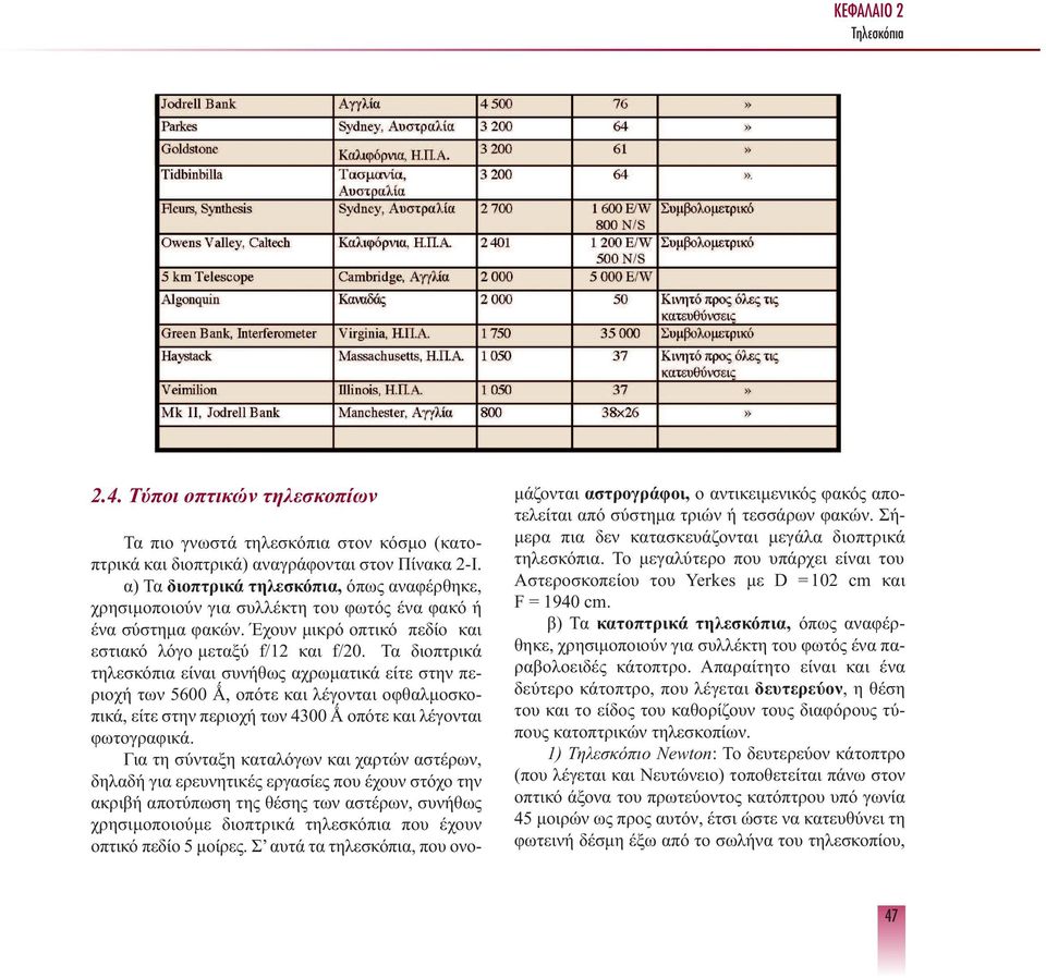 Τα διοπτρικά τηλεσκόπια είναι συνήθως αχρωµατικά είτε στην περιοχή των 5600 Ǻ, οπότε και λέγονται οφθαλµοσκοπικά, είτε στην περιοχή των 4300 Ǻ οπότε και λέγονται φωτογραφικά.