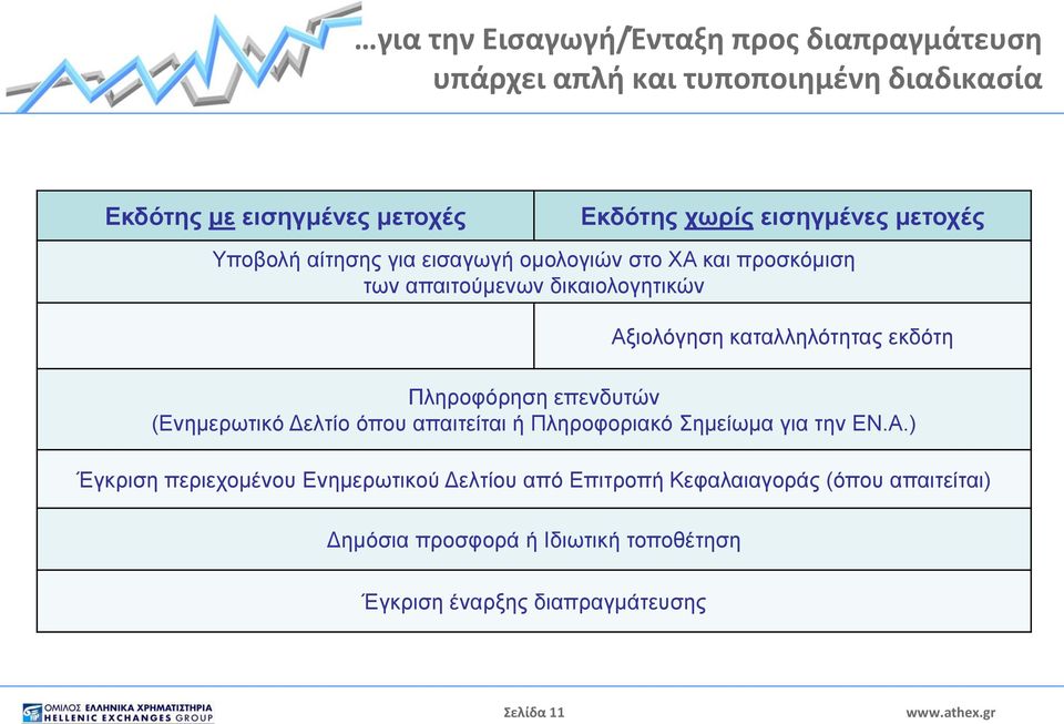 καταλληλότητας εκδότη Πληροφόρηση επενδυτών (Ενημερωτικό Δελτίο όπου απαιτείται ή Πληροφοριακό Σημείωμα για την ΕΝ.Α.