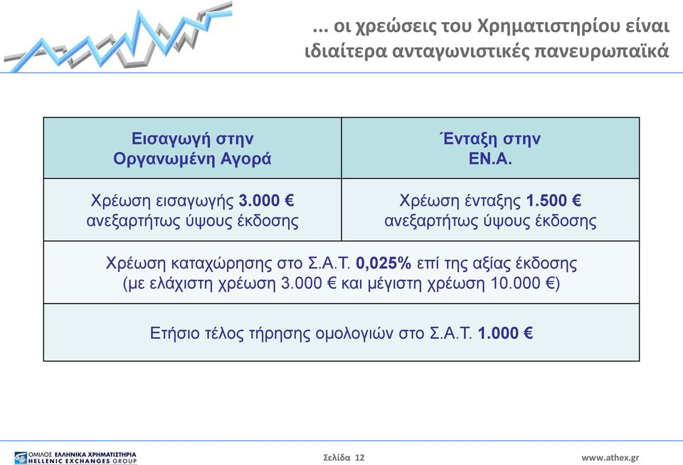 500 ανεξαρτήτως ύψους έκδοσης Χρέωση καταχώρησης στο Σ.Α.Τ.