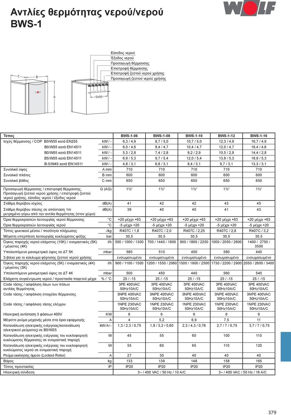 / 4,7 16,4 / 4,6 B0/W55 κατά EN14511 kw / - 5,3 / 2,8 7,4 / 2,8 9,2 / 2,9 10,5 / 2,8 14,4 / 2,8 B5/W35 κατά EN14511 kw / - 6,9 / 5,3 9,7 / 5,4 12,0 / 5,4 13,8 / 5,3 18,9 / 5,3 B-5/W45 κατά EN14511 kw