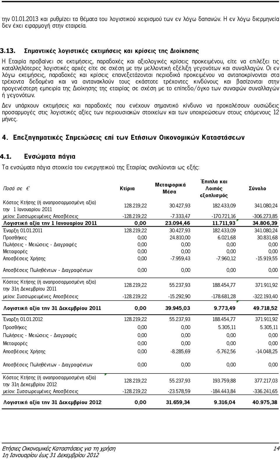 Σηµαντικές λογιστικές εκτιµήσεις και κρίσεις της ιοίκησης Η Εταιρία προβαίνει σε εκτιµήσεις, παραδοχές και αξιολογικές κρίσεις προκειµένου, είτε να επιλέξει τις καταλληλότερες λογιστικές αρχές είτε