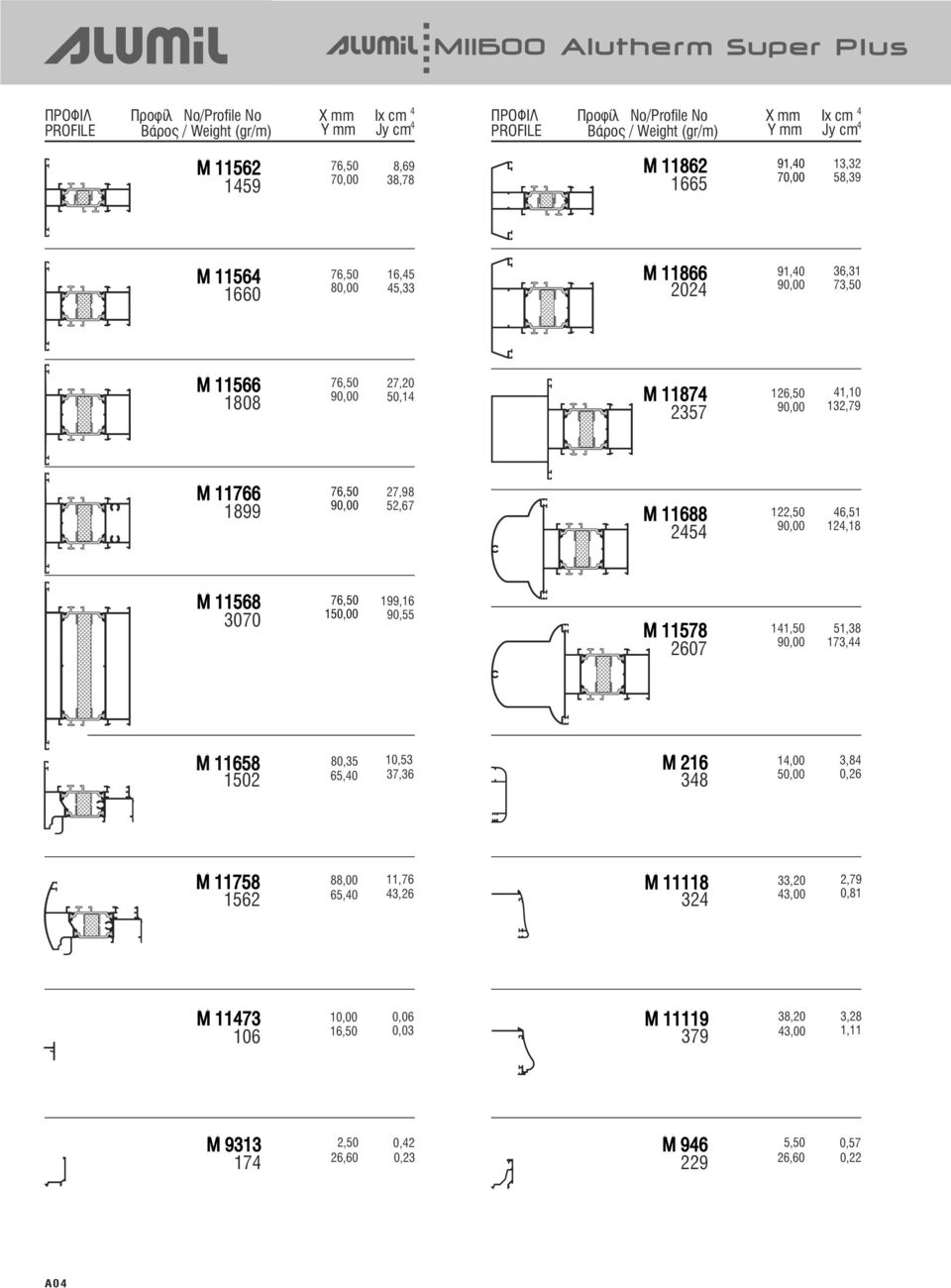 11766 76,50 90,00 1899 27,98 52,67 M 11688 2454 122,50 90,00 46,51 124,18 M 11568 76,50 150,00 3070 199,16 90,55 M 11578 2607 141,50 90,00 51,38 173,44 M 11658 80,35 10,53 65,40 37,36 1502 M 216