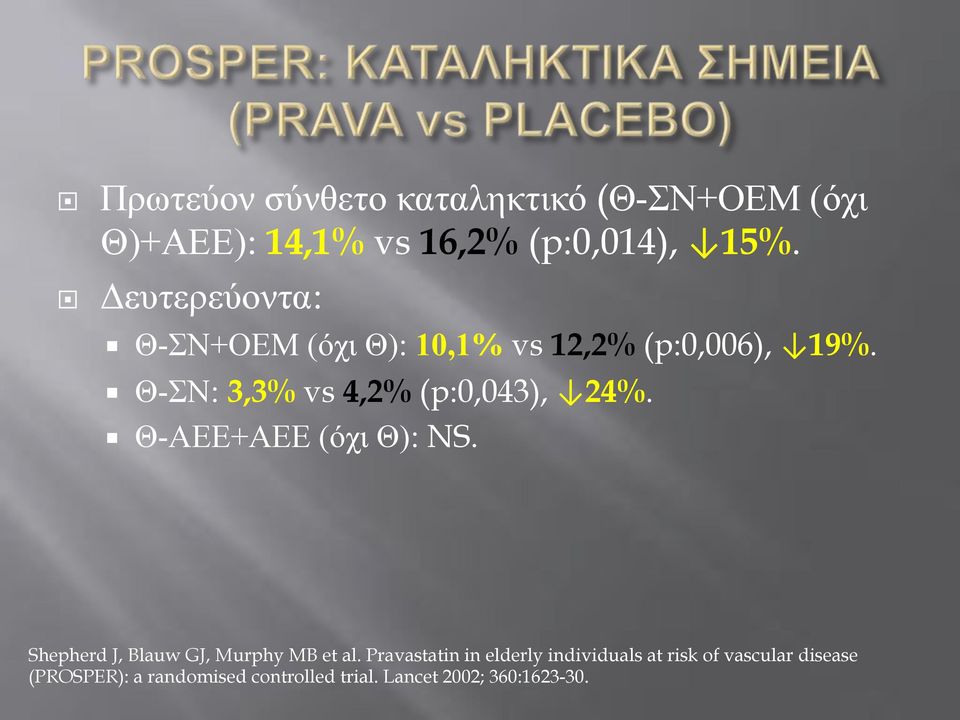 Θ-ΣΝ: 3,3% vs 4,2% (p:0,043), 24%. Θ-ΑΕΕ+ΑΕΕ (όχι Θ): NS.