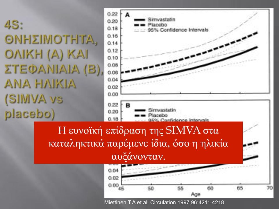 ηλικία αυξάνονταν.